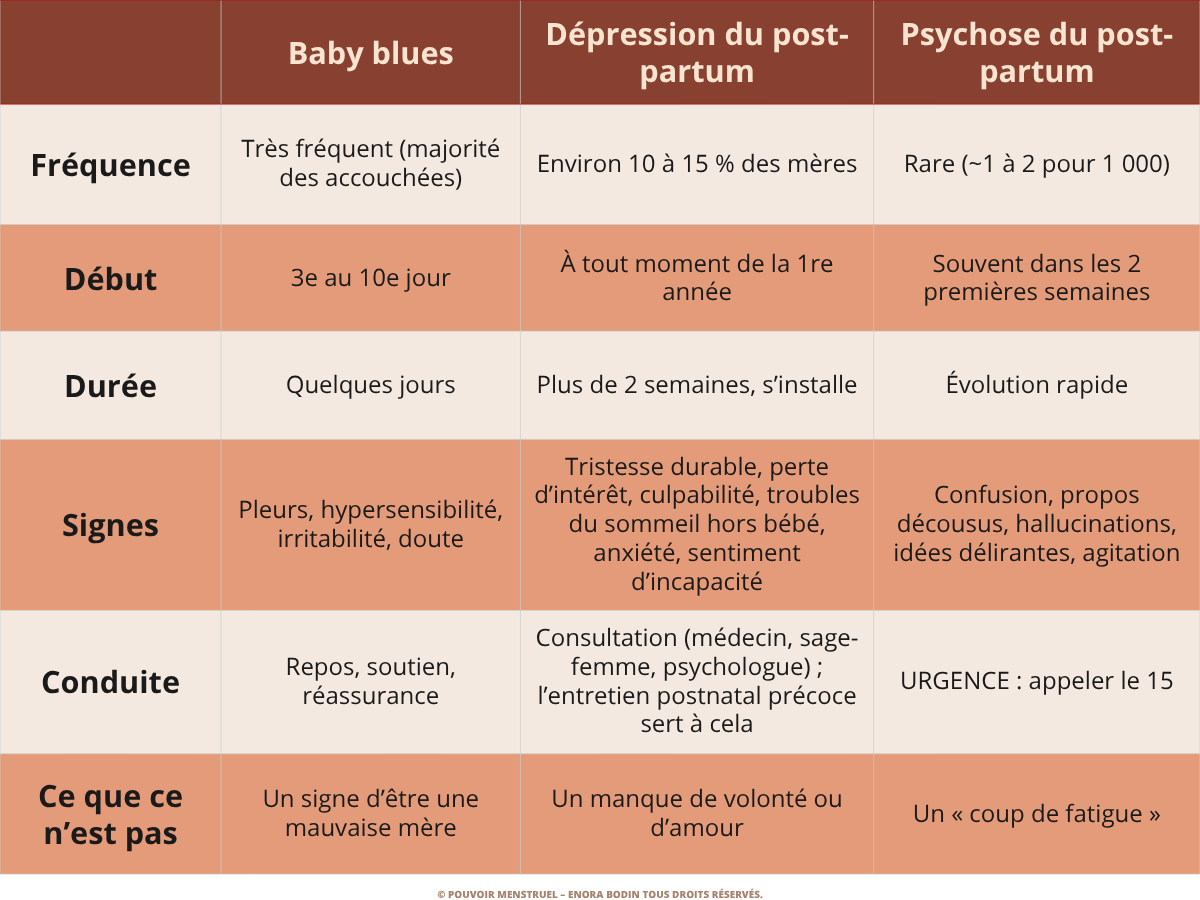 Tableau baby blues