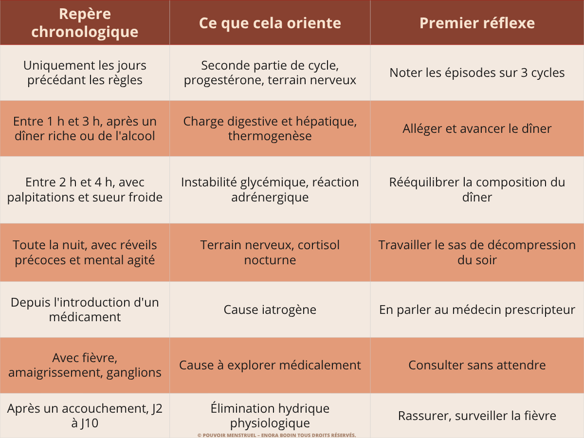 Sueur nocturne tableau Sueur nocturne tableau