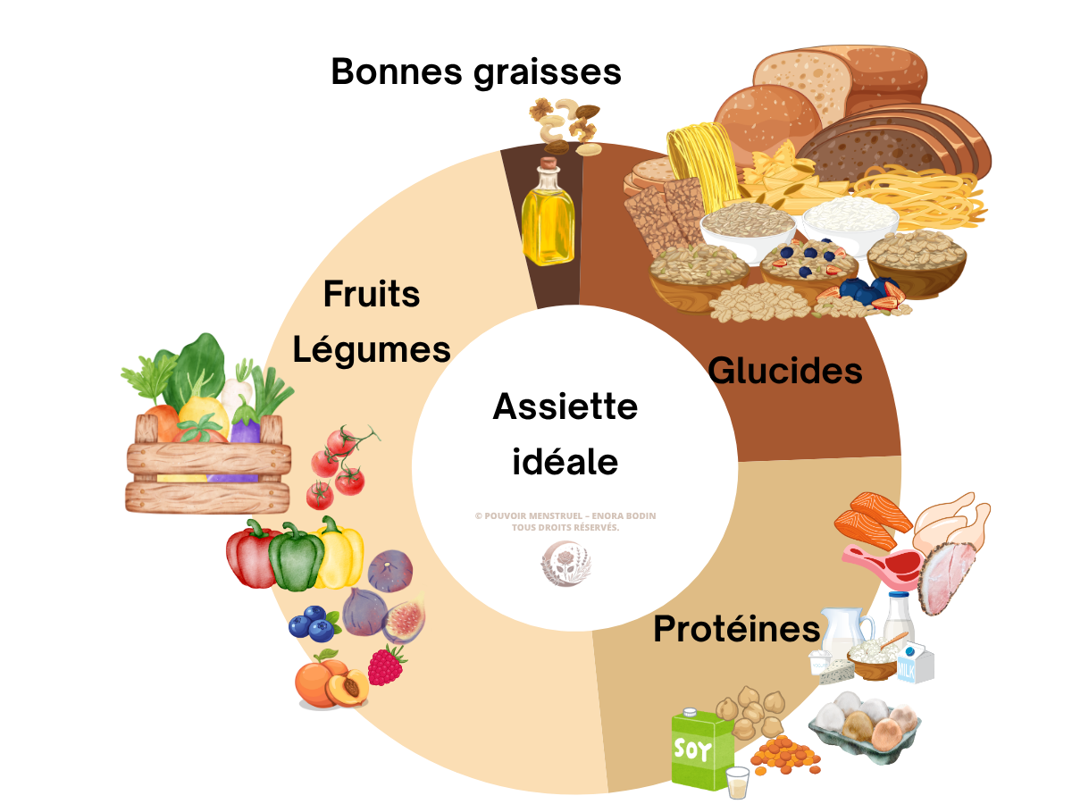 Tableau alimentation afin de mieux manger au quotidien