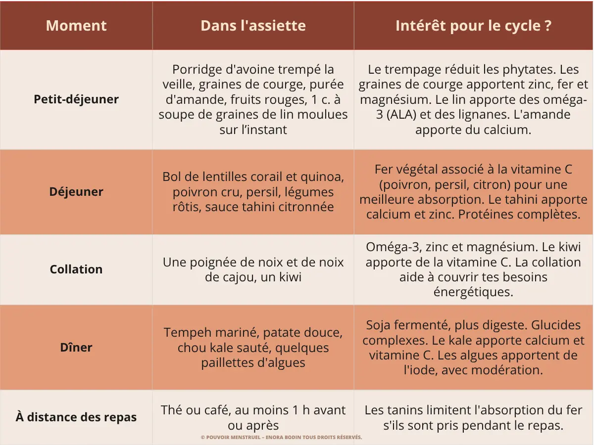 Journée type Végétale